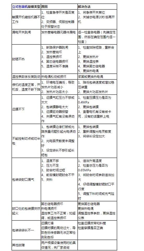 立式包裝機(jī)故障